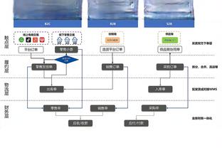 “鲁尼OUT！”伯明翰0-3惨败利兹联，球迷高呼主帅鲁尼下课